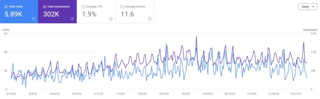 Chop Sports Las Colinas Result