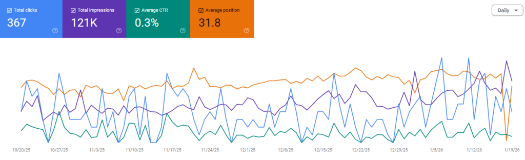 Bugs or Us Pest Control Result