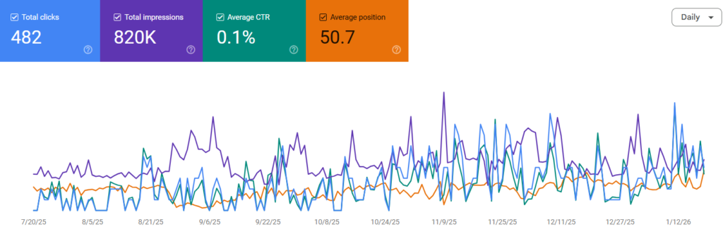Now Pest Control Result