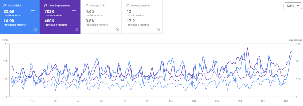 Musume Dallas Case Study